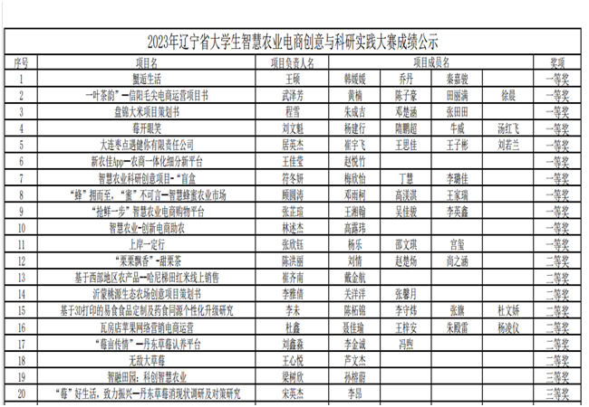 1699317605757089228.png 7.png